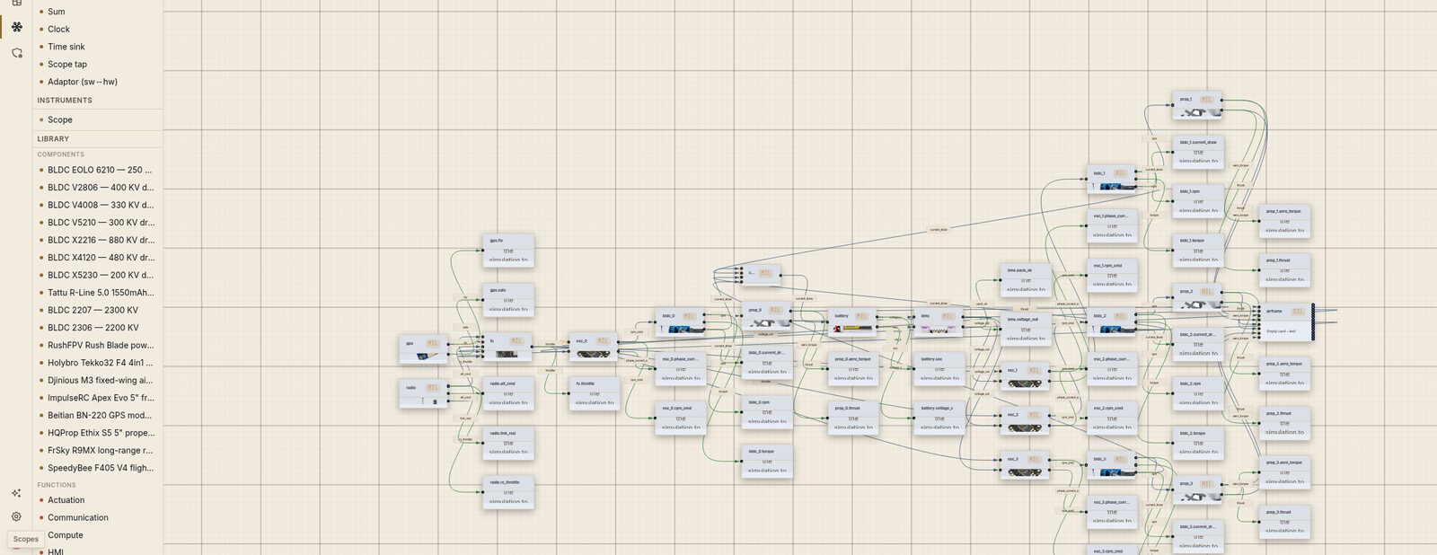 System canvas wiring a drone's radio, flight controller, ESCs, motors, propellers, battery and airframe into one co-simulation.